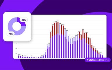 Omnichannel Contact Center Statistics