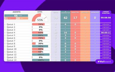 Omnichannel Contact Center Wallboard