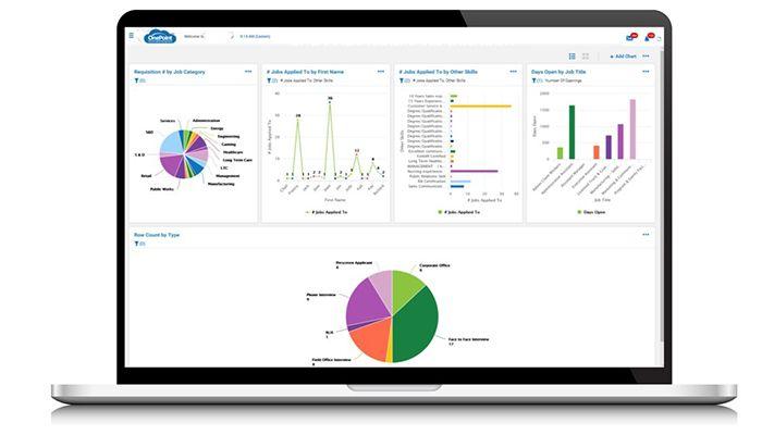 OnePoint HCM job strategy