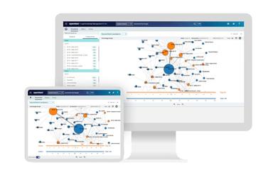 OpenText Cross Platform Availability