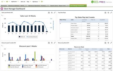 Instant Retail Insights