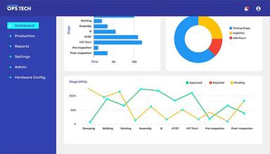 Opstech Dashboard 2