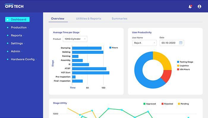 Opstech Dashboard