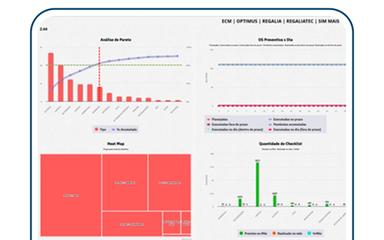 Optimus Prime Analytics dashboard
