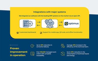 Optimus Prime Integrations With Major Systems