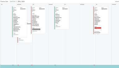 Opus 2 Chronology