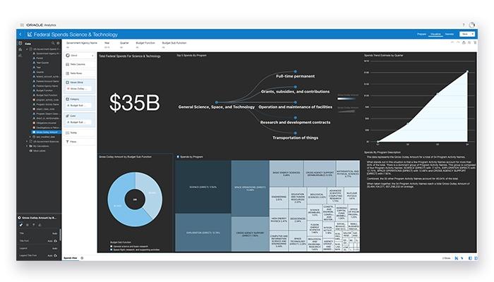 Oracle Analytics Cloud Rich Visualizations