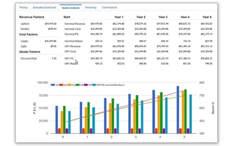 Oracle CPQ Revenue Factors
