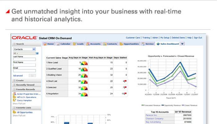 Oracle CRM On Demand Embedded Real-Time and Historical Analytics