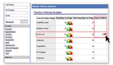 Oracle CRM On Demand Spot Pipeline Problems Early