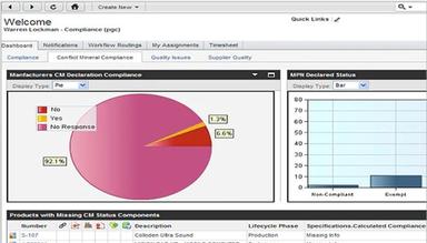 Oracle Compliance and governance