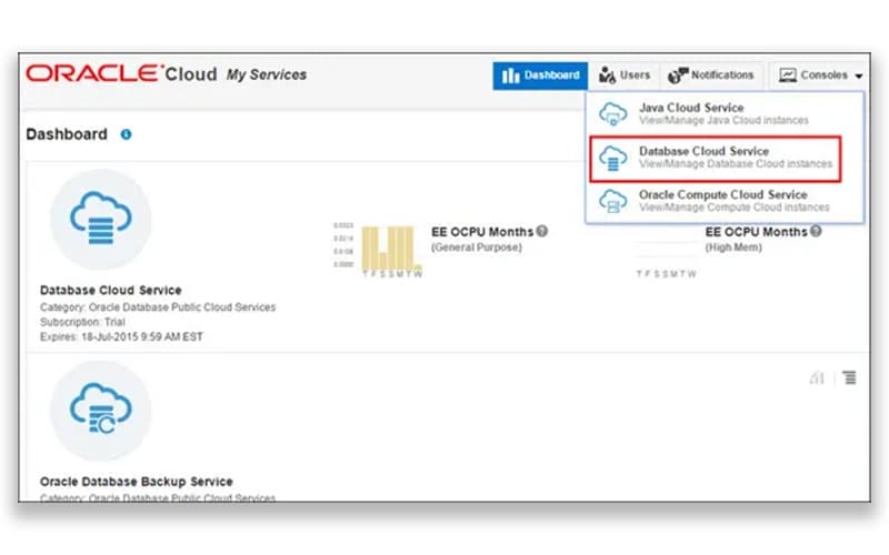 Oracle Database Cloud Dashboard