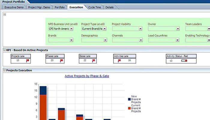 Oracle Execution