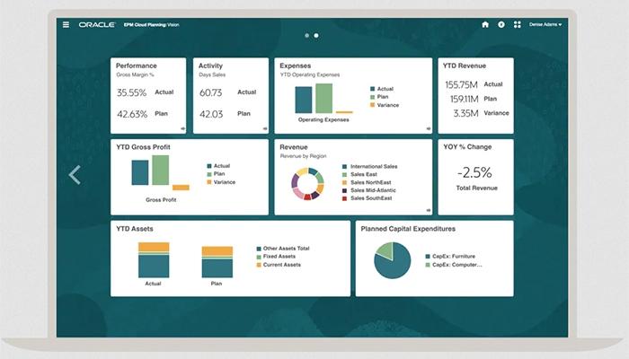 Outperform with agility