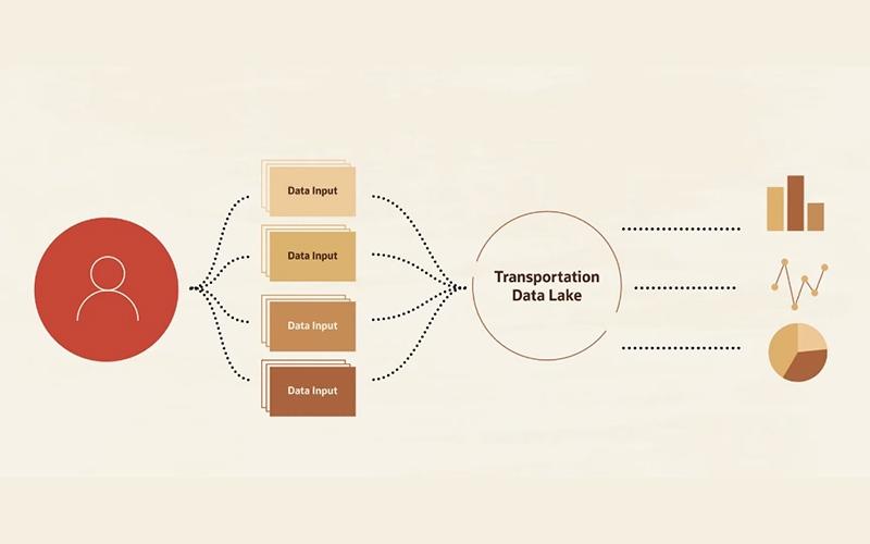 Oracle Transportation Management Data Lake