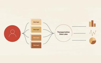Oracle Transportation Management Data Lake