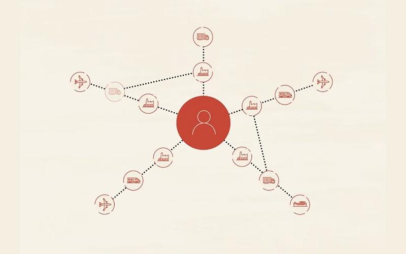 Oracle Transportation Management Workflow