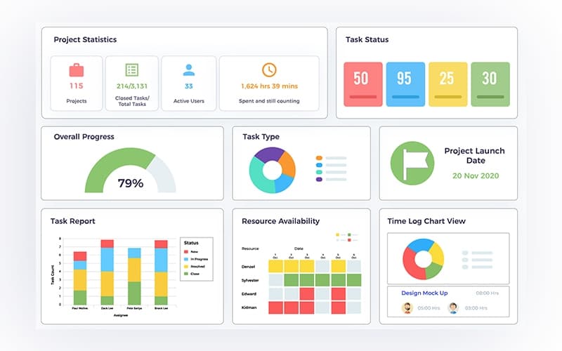 Orangescrum Analytics