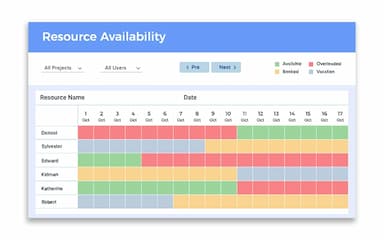 Orangescrum Resource Availability