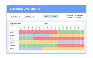 Orangescrum Resource Availability