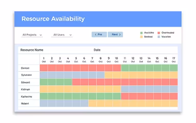 Orangescrum Resource Availability