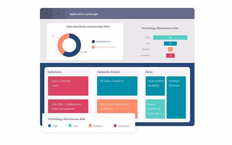 Orbus Software iServer Application Landscape
