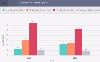 Orbus Software iServer Evolution Of The Technology Risk