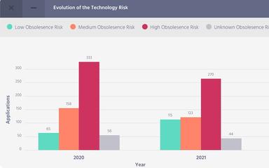 Orbus Software iServer Evolution Of The Technology Risk