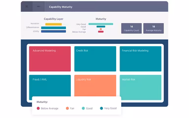 Orbus Software iServer Capability Maturity