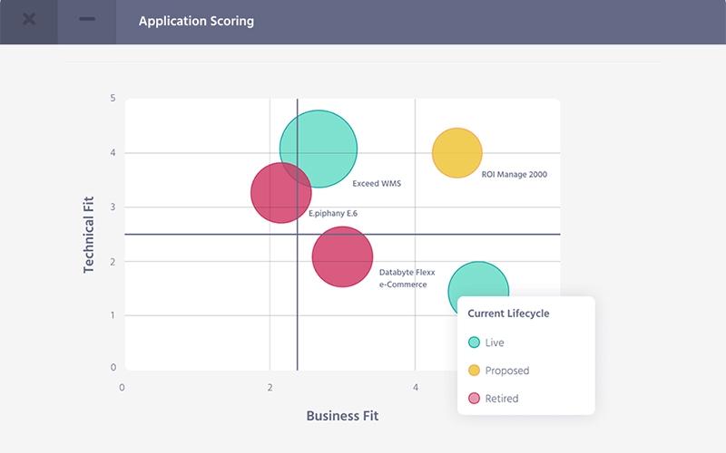 Orbus Software iServer Application Scoring
