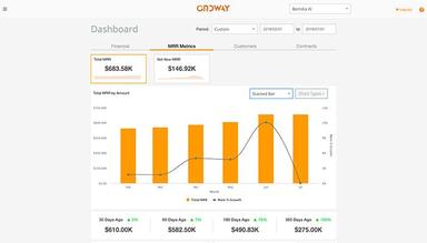 Ordway Platform MRR Dashboard