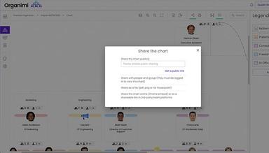 Organimi Sharing Options
