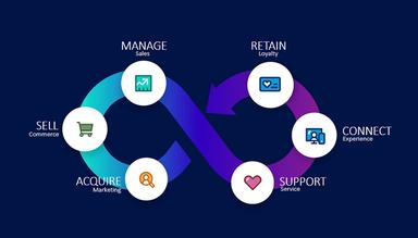 OSF Services and Support