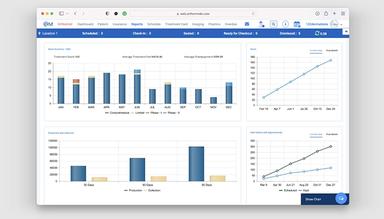 OrthoMinds Yearly Reports