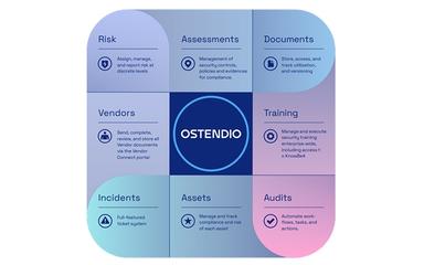 Ostendio