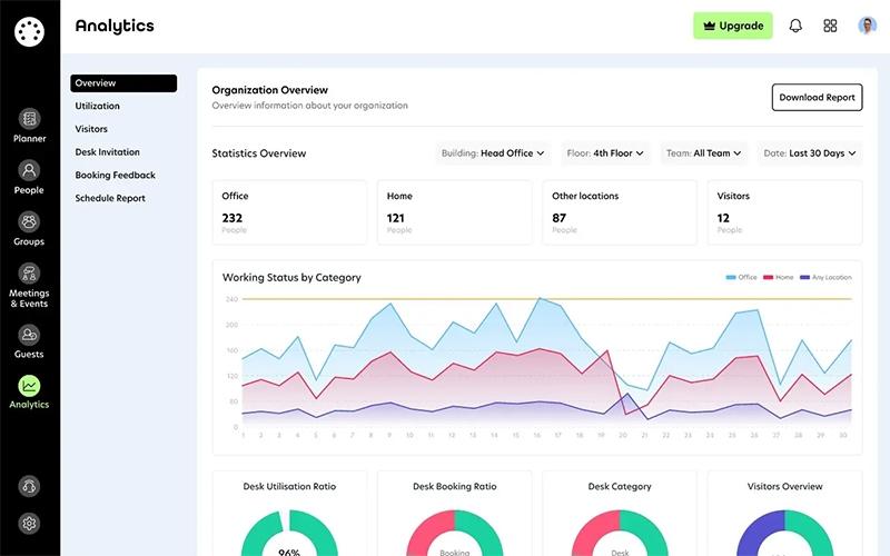 Othership Analytics
