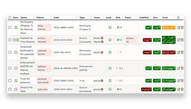 Outlaw Practice case manager