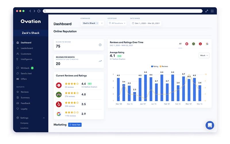 Ovation Dashboard
