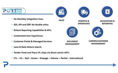 Port TMS Overview
