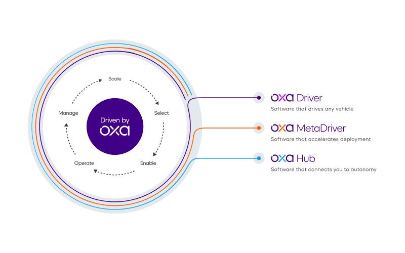 Oxa Hub