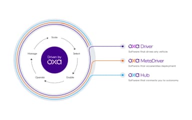 Oxa Hub