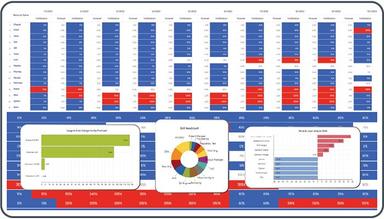 PDWare Capacity Planning