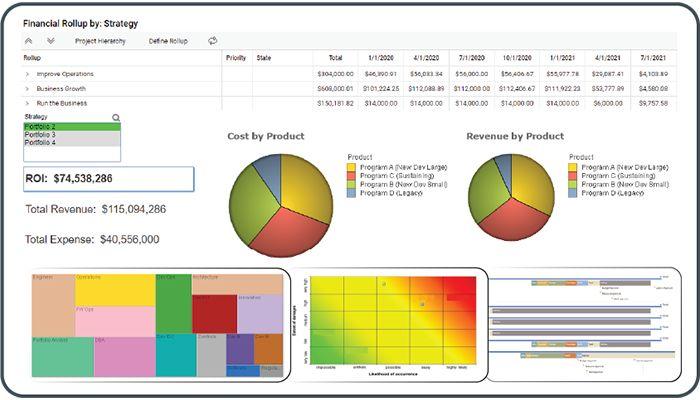PD Ware Resource First Dashboard