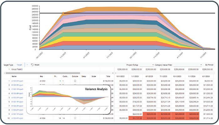 PDWare Scenario Planning