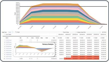 PDWare Scenario Planning