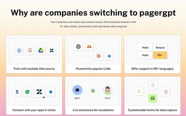 pagergpt Auto Resolves Issues