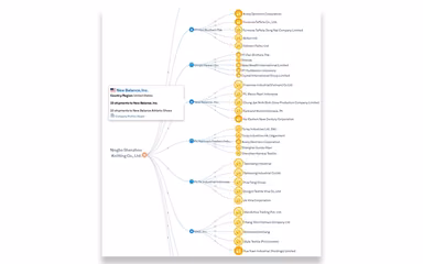 Panjiva Supply Chain Network