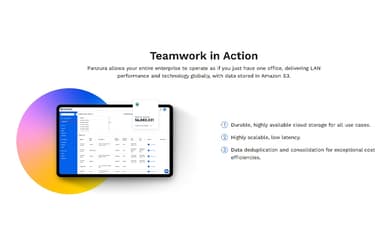 Panzura Teamwork