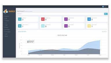 Parrot Cloud Call Center Dashboard