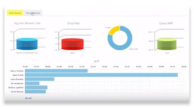 Parrot Cloud Call Center Sales and service queue